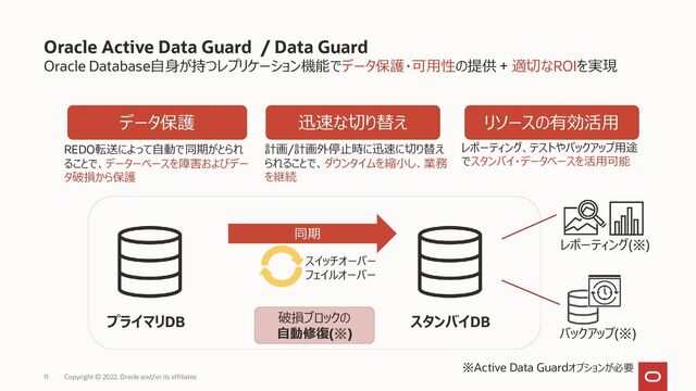 Oracle Database自身が持つレプリケーション機能でデータ保護・可用性の提供 + 適切なROIを実現
Oracle Active Data Guard / Data Guard
プライマリDB スタンバイDB
同期
破損ブロックの
自動修復(※)
レポーティング(※)
バックアップ(※)
※Active Data Guardオプションが必要
データ保護 迅速な切り替え リソースの有効活用
スイッチオーバー
フェイルオーバー
REDO転送によって自動で同期がとられ
ることで、データーベースを障害およびデー
タ破損から保護
計画/計画外停止時に迅速に切り替え
られることで、ダウンタイムを縮小し、業務
を継続
レポーティング、テストやバックアップ用途
でスタンバイ・データベースを活用可能
Copyright © 2022, Oracle and/or its affiliates
11
