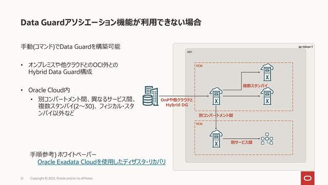 手動(コマンド)でData Guardを構築可能
• オンプレミスや他クラウドとのOCI外との
Hybrid Data Guard構成
• Oracle Cloud内
• 別コンパートメント間、異なるサービス間、
複数スタンバイ(2～30)、 フィジカル・スタ
ンバイ以外など
Data Guardアソシエーション機能が利用できない場合
ap-tokyo-1
AD1
VCN
VCN
別コンパートメント間
別サービス間
複数スタンバイ
OnPや他クラウドと
Hybrid DG
手順参考) ホワイトペーパー
Oracle Exadata Cloudを使用したディザスタ・リカバリ
Copyright © 2022, Oracle and/or its affiliates
21
