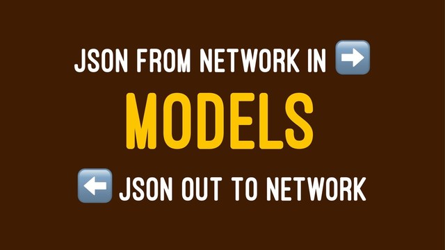 JSON FROM NETWORK IN
MODELS
⬅
JSON OUT TO NETWORK
