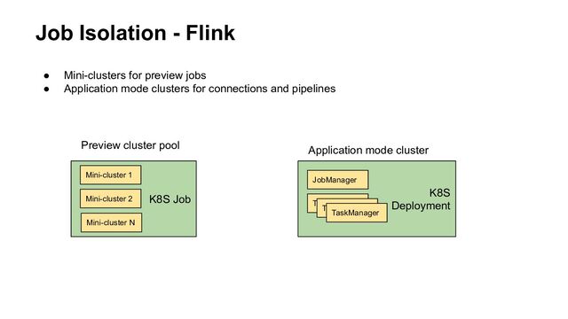 Job Isolation - Flink
● Mini-clusters for preview jobs
● Application mode clusters for connections and pipelines
K8S
Deployment
Application mode cluster
JobManager
TaskManager
TaskManager
TaskManager
K8S Job
Preview cluster pool
Mini-cluster 1
Mini-cluster 2
Mini-cluster N
