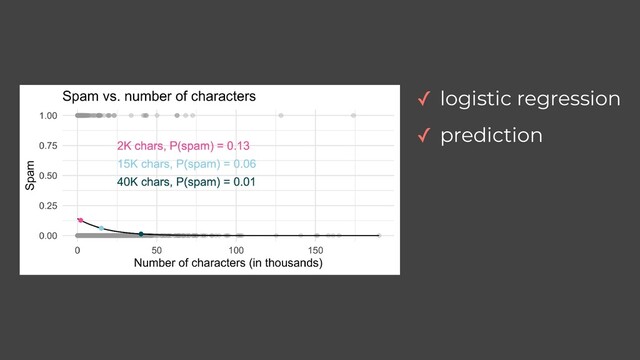 ✓ logistic regression
✓ prediction

