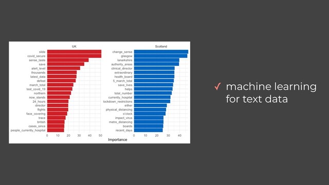 ✓ machine learning
for text data
