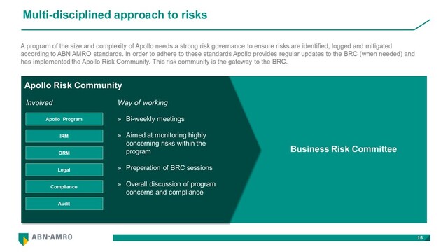 Multi-disciplined approach to risks
15
