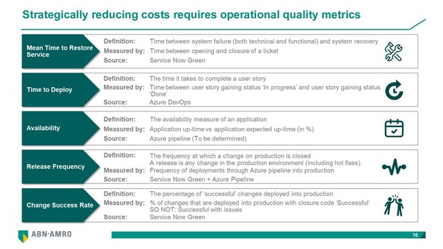 Strategically reducing costs requires operational quality metrics
16
