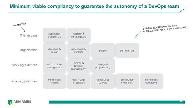 Minimum viable compliancy to guarantee the autonomy of a DevOps team
10
