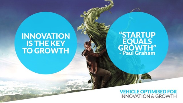VEHICLE OPTIMISED FOR  
INNOVATION & GROWTH
“STARTUP
EQUALS 
GROWTH”
- Paul Graham
INNOVATION
IS THE KEY
TO GROWTH
