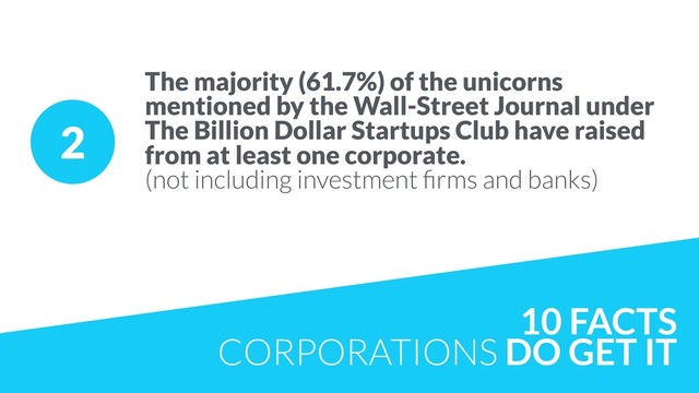 2
The majority (61.7%) of the unicorns
mentioned by the Wall-Street Journal under
The Billion Dollar Startups Club have raised
from at least one corporate.  
(not including investment ﬁrms and banks)
10 FACTS
CORPORATIONS DO GET IT
