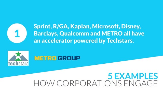 5 EXAMPLES
HOW CORPORATIONS ENGAGE
1
Sprint, R/GA, Kaplan, Microsoft, Disney,
Barclays, Qualcomm and METRO all have  
an accelerator powered by Techstars.
