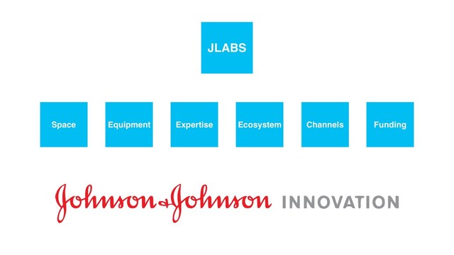 Space Equipment Expertise Ecosystem Channels Funding
JLABS
