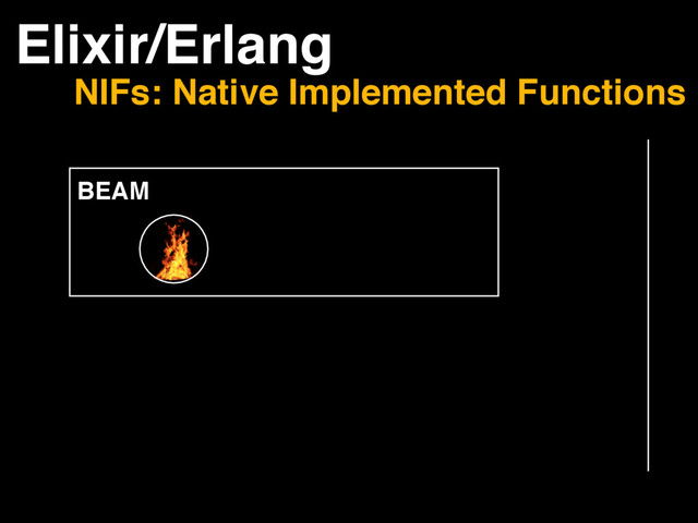 BEAM
Elixir/Erlang
NIFs: Native Implemented Functions
