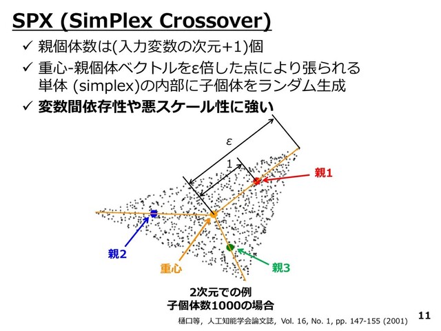 11
SPX (SimPlex Crossover)
✓ 親個体数は(入力変数の次元+1)個
✓ 重心-親個体ベクトルをε倍した点により張られる
単体 (simplex)の内部に子個体をランダム生成
✓ 変数間依存性や悪スケール性に強い
樋口等，人工知能学会論文誌，Vol. 16, No. 1, pp. 147-155 (2001)
親1
親2
親3
重心
2次元での例
子個体数1000の場合
ε
1
