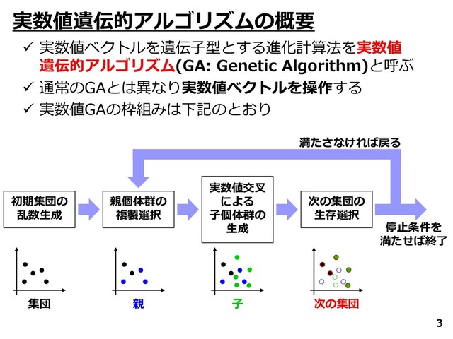 3
実数値遺伝的アルゴリズムの概要
✓ 実数値ベクトルを遺伝子型とする進化計算法を実数値
遺伝的アルゴリズム(GA: Genetic Algorithm)と呼ぶ
✓ 通常のGAとは異なり実数値ベクトルを操作する
✓ 実数値GAの枠組みは下記のとおり
初期集団の
乱数生成
親個体群の
複製選択
実数値交叉
による
子個体群の
生成
次の集団の
生存選択
集団 親 子 次の集団
満たさなければ戻る
停止条件を
満たせば終了

