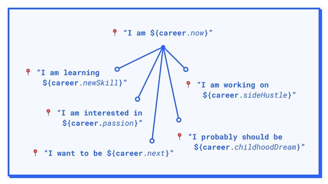  “I am ${career.now}”
 “I am interested in
${career.passion}”
 “I am working on
${career.sideHustle}”
 “I am learning
${career.newSkill}”
 “I probably should be
${career.childhoodDream}”
 “I want to be ${career.next}”
