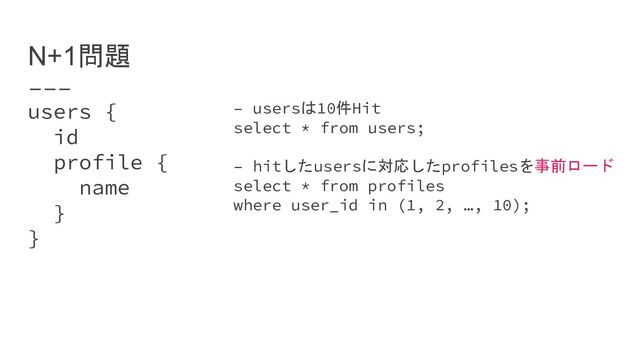 users {
id
profile {
name
}
}
N+1問題
– usersは10件Hit
select * from users;
– hitしたusersに対応したprofilesを事前ロード
select * from profiles
where user_id in (1, 2, …, 10);

