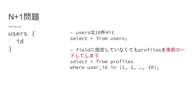 users {
id
}
N+1問題
– usersは10件Hit
select * from users;
– fieldに指定していなくてもprofilesを事前ロー
ドしてしまう
select * from profiles
where user_id in (1, 2, …, 10);
