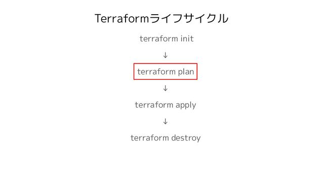 Terraformライフサイクル
terraform init
↓
terraform plan
↓
terraform apply
↓
terraform destroy
