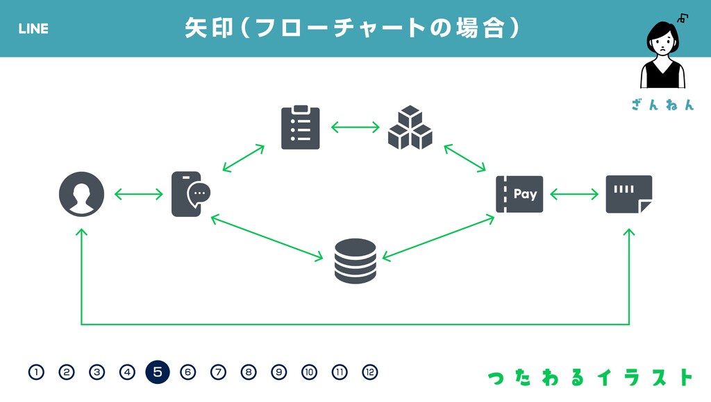 つたわるイラスト Vol 2 イラスト作成のバッドノウハウを乗り越えて Understandable Illustrations Vol 2 Bad Tips And Good Tips Speaker Deck