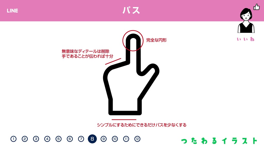 つたわるイラスト Vol 2 イラスト作成のバッドノウハウを乗り越えて Understandable Illustrations Vol 2 Bad Tips And Good Tips Speaker Deck