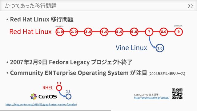 かつてあった移行問題
• Red Hat Linux 移行問題
• 2007年2月9日 Fedora Legacy プロジェクト終了
• Community ENTerprise Operating System が注目 (2004年5月14日リリース)
22
Red Hat Linux 1．0 2．0 3．0 4．0 5．0 6．0 7 8.0 9
Vine Linux 3.0
1994/11/03 2003/03/31
RHEL
2.1
2.1
CentOS FAQ 日本語版
http://pocketstudio.jp/centos/
https://blog.centos.org/2019/03/greg-kurtzer-centos-founder/
