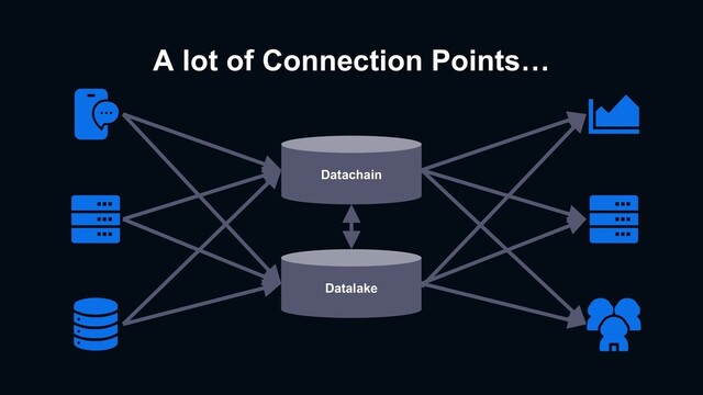 A lot of Connection Points…
Datachain
Datalake
