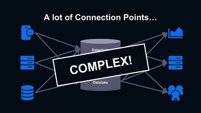 A lot of Connection Points…
Datachain
Datalake
COMPLEX!
