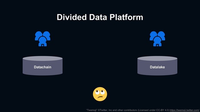Divided Data Platform
Datachain Datalake
“Twemoji” ©Twitter, Inc and other contributors (Licensed under CC-BY 4.0) https://twemoji.twitter.com/

