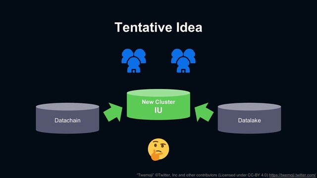 Tentative Idea
Datachain Datalake
New Cluster
IU
“Twemoji” ©Twitter, Inc and other contributors (Licensed under CC-BY 4.0) https://twemoji.twitter.com/
