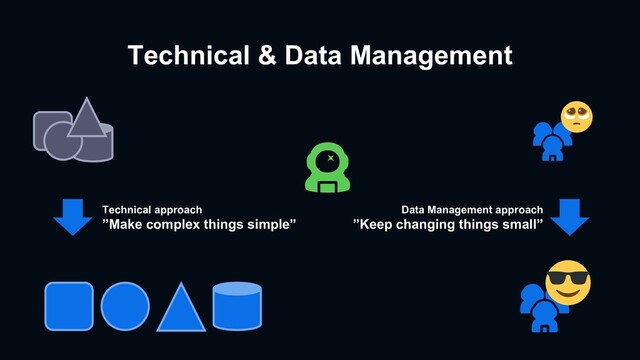 Technical & Data Management
Data Management approach
”Keep changing things small”
Technical approach
”Make complex things simple”
