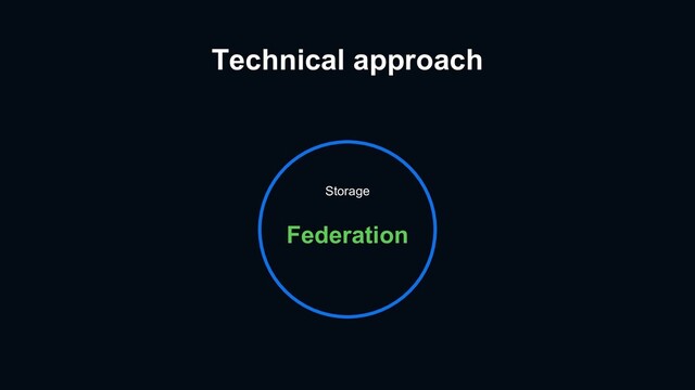 Technical approach
Storage
Federation
