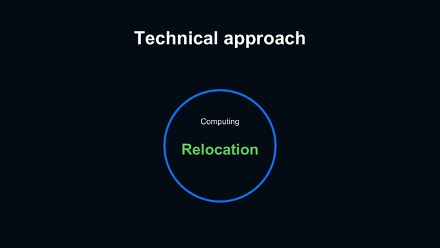 Technical approach
Computing
Relocation
