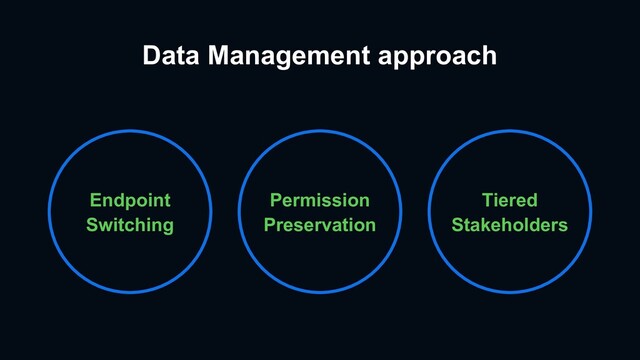 Data Management approach
Endpoint
Switching
Permission
Preservation
Tiered
Stakeholders
