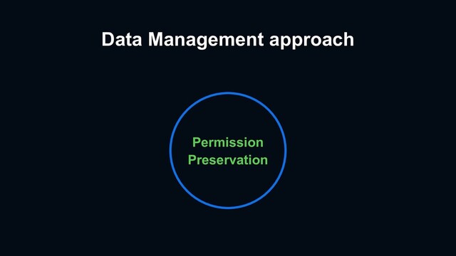 Data Management approach
Permission
Preservation
