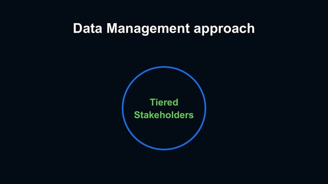 Data Management approach
Tiered
Stakeholders
