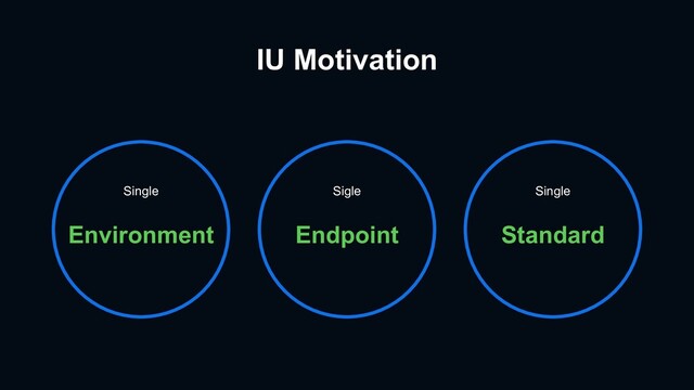 IU Motivation
Single
Environment
Sigle
Endpoint
Single
Standard
