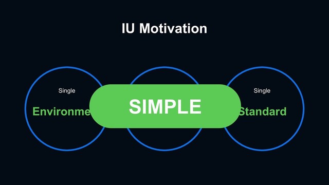IU Motivation
Single
Environment
Sigle
Endpoint
Single
Standard
SIMPLE
