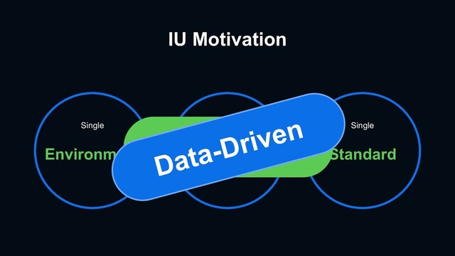 IU Motivation
Single
Environment
Sigle
Endpoint
Single
Standard
SIMPLE
Data-Driven
