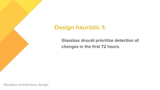 Glassbox Architecture: design
Glassbox should prioritize detection of
changes in the ﬁrst 72 hours.
Design heuristic 1:

