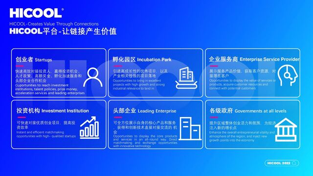 HICOOL 2022
HICOOL 2022
HICOOL-Creates Value Through Connections
HICOOL平台-让链接产生价值
快速高效对接投资人，赢得投资机会、
人才政策、高额奖金、孵化加速服务和
头部企业合作机会
Opportunities to reach investment
institutions, talent policies, prize money,
acceleration services and leading enterprises
创业者 Startups
展示服务产品价值，获取客户资源，对
接潜在客户
Opportunities to display the value of services or
products, acquire customer resources and
connect with potential customers
可快速对接优质创业项目，提高投
资效率
Instant and efficient matchmaking
opportunities with high- qualitied startups
可全方位展示自身的核心产品和服务
，获得和创新技术直接对接交流的 机
会
Opportunities to display the core products
and services in an all-round way. Direct
matchmaking and exchange opportunities
with innovative technology
提升区域整体创业活力和氛围，为经济
注入新的增长点
Enhance the overall entrepreneurial vitality and
atmosphere of the region, and inject new
growth points into the economy
孵化园区 Incubation Park
投资机构 Investment Institution 头部企业 Leading Enterprise
企业服务商 Enterprise Service Provider
各级政府 Governments at all levels
引进高成长性的优秀项目，以及
产业相关性强的项目落地
Opportunities to bring in excellent
projects with high growth and strong
industrial relevance to land in
