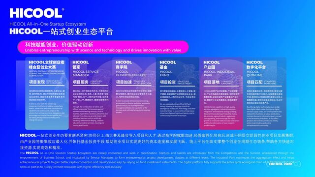 HICOOL 2022
HICOOL All-in-One Startup Ecosystem
HICOOL一站式创业生态平台
科技赋能创业，价值驱动创新
Enables entrepreneurship with science and technology and drives innovation with value
HICOOL一站式创业生态要素联系紧密,协同分工,由大赛及峰会导入项目和人才,通过商学院赋能加速,经管家孵化培育后,形成不同层次阶段的创业项目发展集群,
由产业园将聚集效应最大化,并依托基金投资手段,帮助创业项目实现更好的资本连接和发展飞跃。线上平台全面支撑整个创业全周期生态链条,帮助各方快速对
接资源,实现高效和精准。
The HICOOL All-in-One Solution Startup Ecosystem are closely connected and work in coordination. Startups and talents are introduced from the Competition and the Summit, accelerated through the
empowerment of Business School, and incubated by Service Managers to form entrepreneurial project development clusters at different levels. The Industrial Park maximizes the aggregation effect and helps
entrepreneurial projects to gain better capital connection and development leap by relying on fund investment instruments. The digital platform fully supports the entire cycle ecological chain of entrepreneurship and
helps all parties to quickly connect resources with higher efficiency and accuracy.
