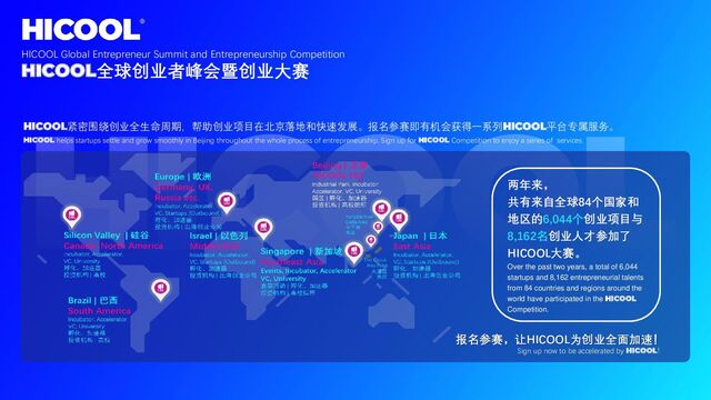 HICOOL Global Entrepreneur Summit and Entrepreneurship Competition
HICOOL全球创业者峰会暨创业大赛
HICOOL紧密围绕创业全生命周期，帮助创业项目在北京落地和快速发展。报名参赛即有机会获得一系列HICOOL平台专属服务。
HICOOL helps startups settle and grow smoothly in Beijing throughout the whole process of entrepreneurship. Sign up for HICOOL Competition to enjoy a series of services.
两年来，
共有来自全球84个国家和
地区的6,044个创业项目与
8,162名创业人才参加了
HICOOL大赛。
Over the past two years, a total of 6,044
startups and 8,162 entrepreneurial talents
from 84 countries and regions around the
world have participated in the HICOOL
Competition.
报名参赛，让HICOOL为创业全面加速！
Sign up now to be accelerated by HICOOL！
