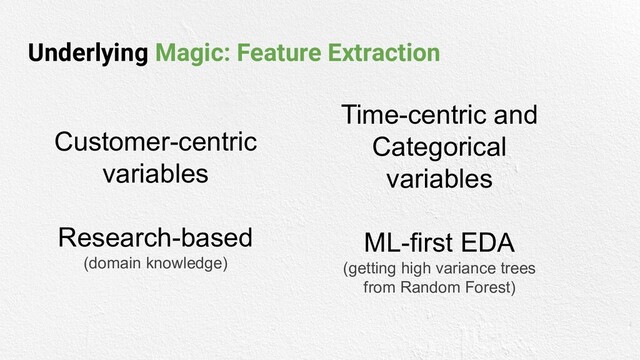 Underlying Magic: Feature Extraction
Customer-centric
variables
Research-based
(domain knowledge)
Time-centric and
Categorical
variables
ML-first EDA
(getting high variance trees
from Random Forest)
