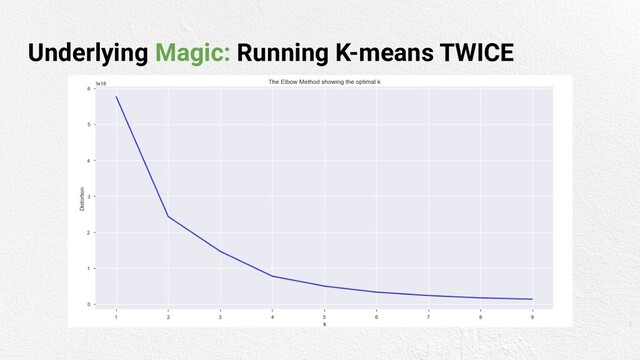 Underlying Magic: Running K-means TWICE
