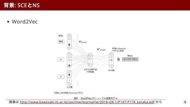 Word2Vec
背景
: SCE
と
NS
画像は http://www.kawasaki-m.ac.jp/soc/mw/journal/jp/2018-j28-1/P167-P178_tanaka.pdf
から 4

