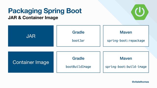Packaging Spring Boot
JAR & Container Image
JAR
Container Image
Gradle


bootJar
Maven


spring-boot:repackage
Gradle


bootBuildImage
Maven


spring-boot:build-image
@vitalethomas
