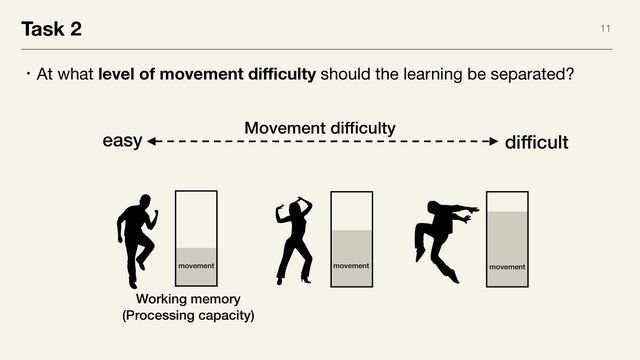 Task 2 11
ɾAt what level of movement difficulty should the learning be separated?
movement
Movement difficulty
easy difficult
movement movement
Working memory


(Processing capacity)
