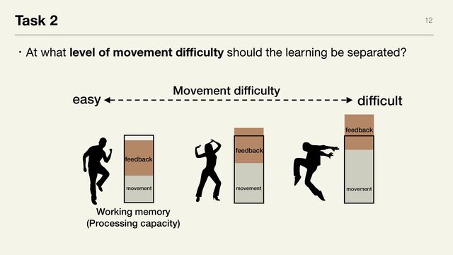 feedback
Task 2 12
ɾAt what level of movement difficulty should the learning be separated?
movement
Movement difficulty
easy difficult
movement movement
feedback
feedback
Working memory


(Processing capacity)
