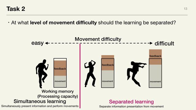 feedback
Task 2 13
ɾAt what level of movement difficulty should the learning be separated?
movement
Working memory


(Processing capacity)
Movement difficulty
easy difficult
movement movement
feedback
feedback
Simultaneous learning


Simultaneously present information and perform movements
Separated learning


Separate information presentation from movement
