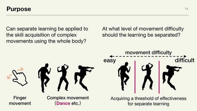 Purpose 14
Can separate learning be applied to
the skill acquisition of complex
movements using the whole body?
At what level of movement difficulty 

should the learning be separated?
Complex movement


ʢDance etc.ʣ
Finger
movement
movement difficulty
easy difficult
Acquiring a threshold of effectiveness  
for separate learning

