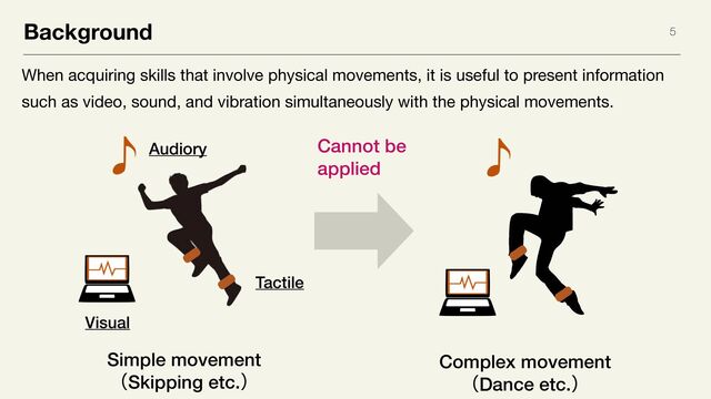 5
Simple movement


ʢSkipping etc.ʣ
Complex movement


ʢDance etc.ʣ
Tactile
Audiory
Visual
Cannot be


applied


Background
When acquiring skills that involve physical movements, it is useful to present information
such as video, sound, and vibration simultaneously with the physical movements.
