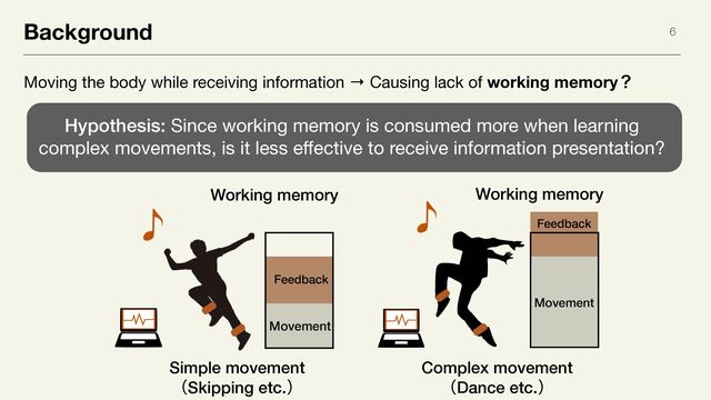 Background 6
Moving the body while receiving information → Causing lack of working memoryʁ
Simple movement


ʢSkipping etc.ʣ
Working memory
Complex movement


ʢDance etc.ʣ
Movement
Feedback
Working memory
Movement
Feedback
Hypothesis: Since working memory is consumed more when learning
complex movements, is it less effective to receive information presentation?
